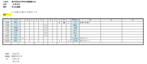 29全日男子